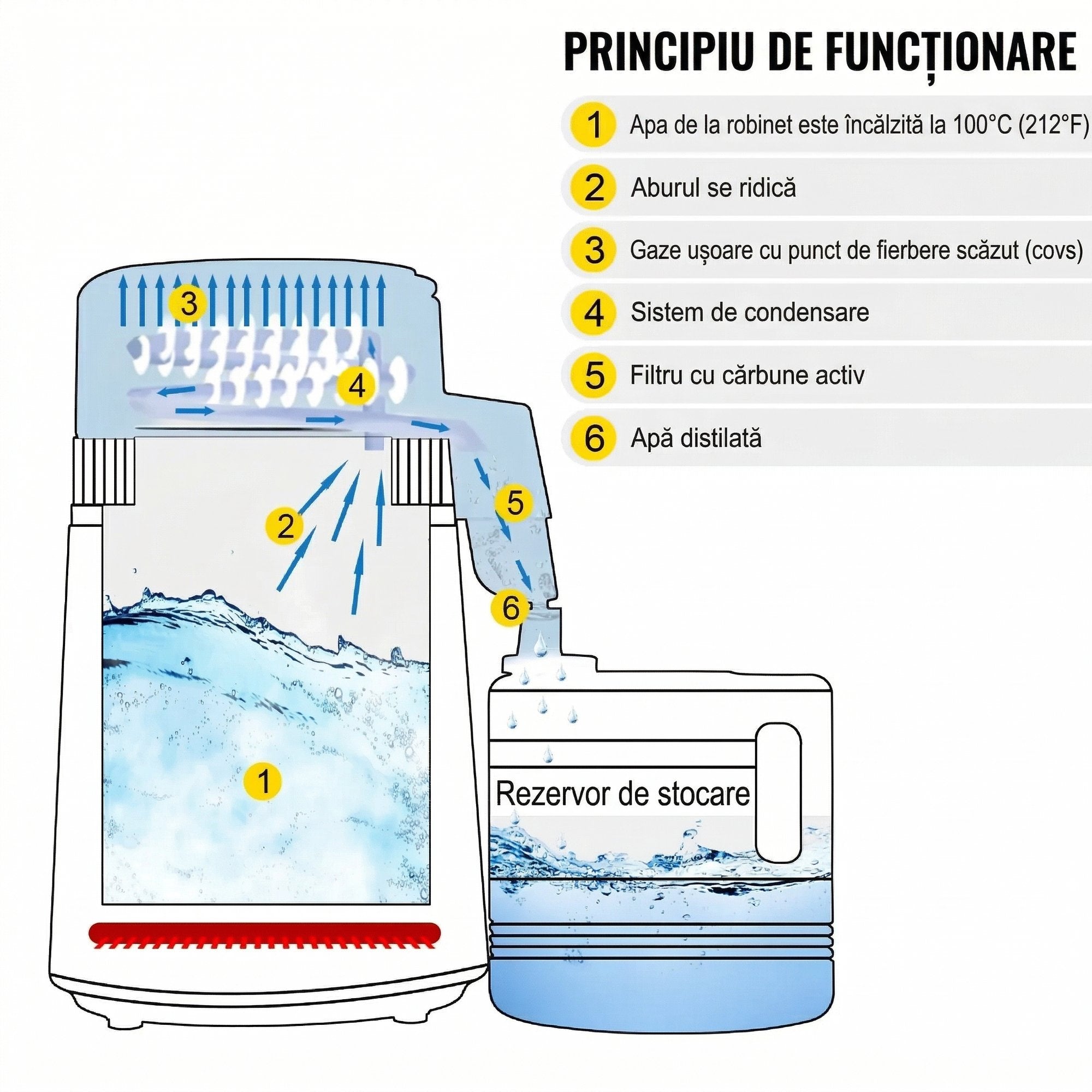 Distilator de Apa 4L, 750W, Inox, Eficienta Superioara, Ideal pentru Acasa si Birou