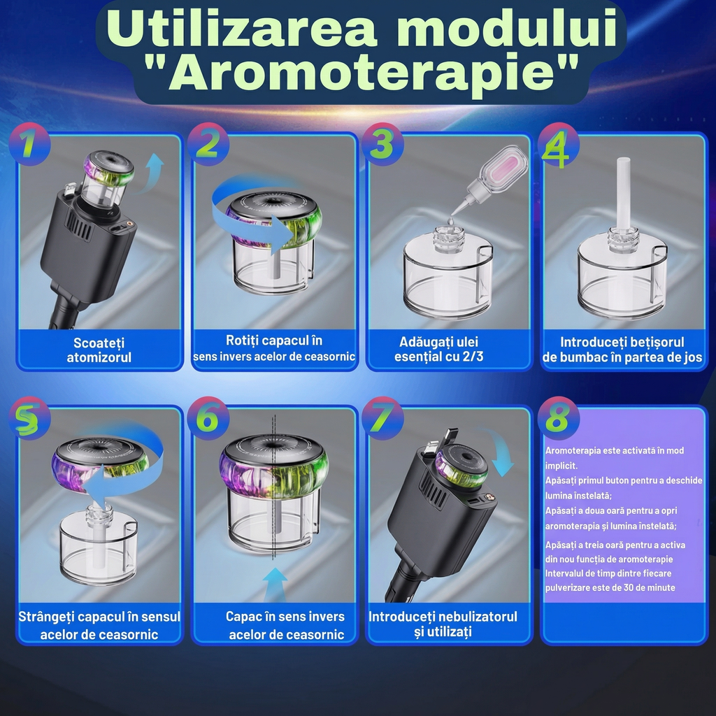 Încărcător Auto 5-în-1 „Cerul Înstelat” – Încărcare Rapidă, Aromaterapie, Ventilator