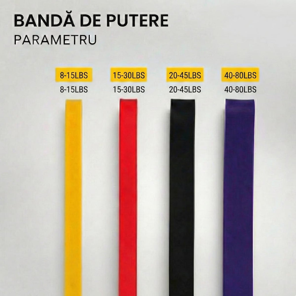 Set de 4 Elastice de Rezistență FitBase, Latex Natural, Antrenament Versatil
