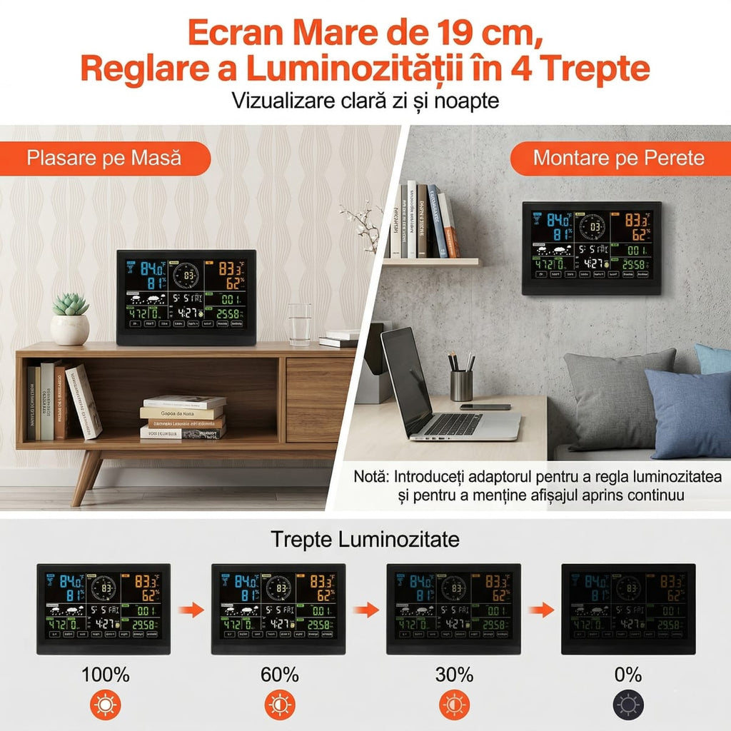 Statie Meteo Wi-Fi 7-în-1 cu Senzor Solar – Ecran Color 19 cm, Monitorizare Aplicatie